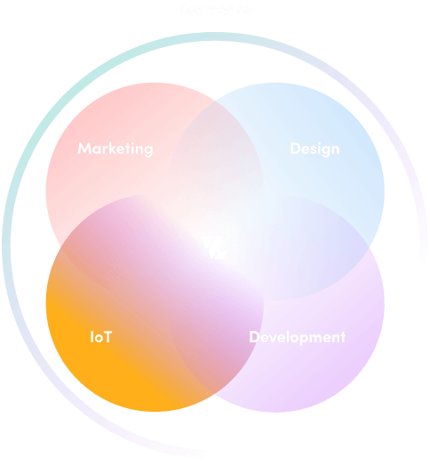 Venturelabs zusammensetzung aus den fünf verschiedenen Labs: Marketing, IoT, Development, Design und Teamcare